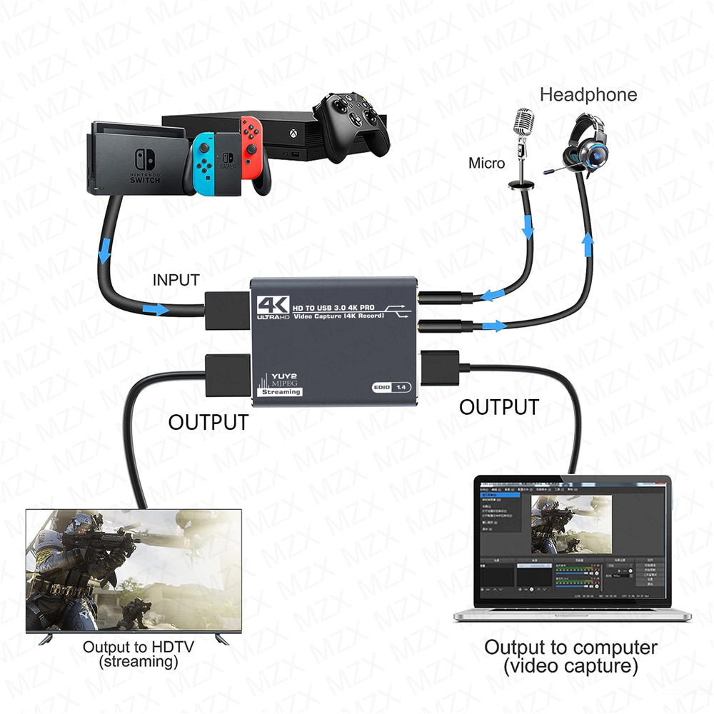 MZX 4K ビデオキャプチャカードボード 録画 HDMI  - Board Game History のレビューと価格